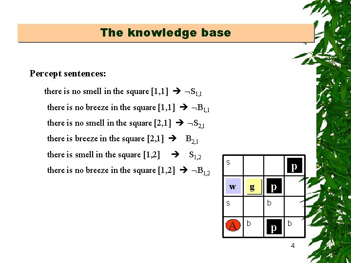 The knowledge base Percept sentences: there is no smell in the square [1, 1]