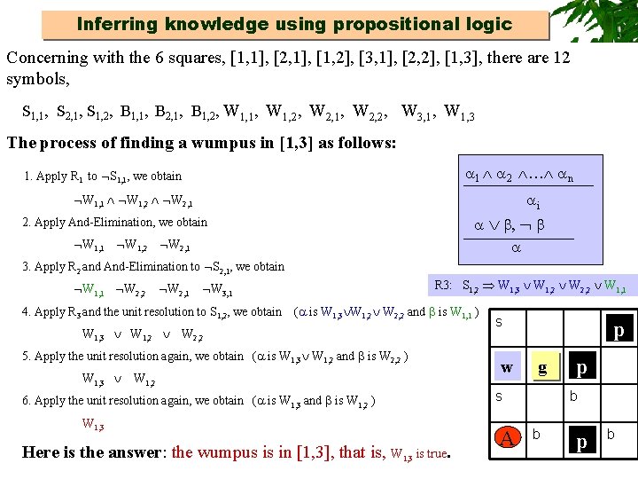Inferring knowledge using propositional logic Concerning with the 6 squares, [1, 1], [2, 1],