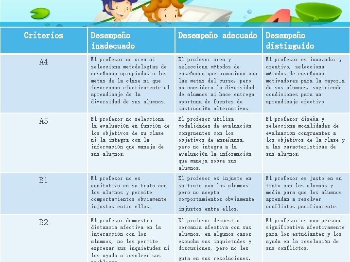 Estndares de desempeo para la formacin inicial docente