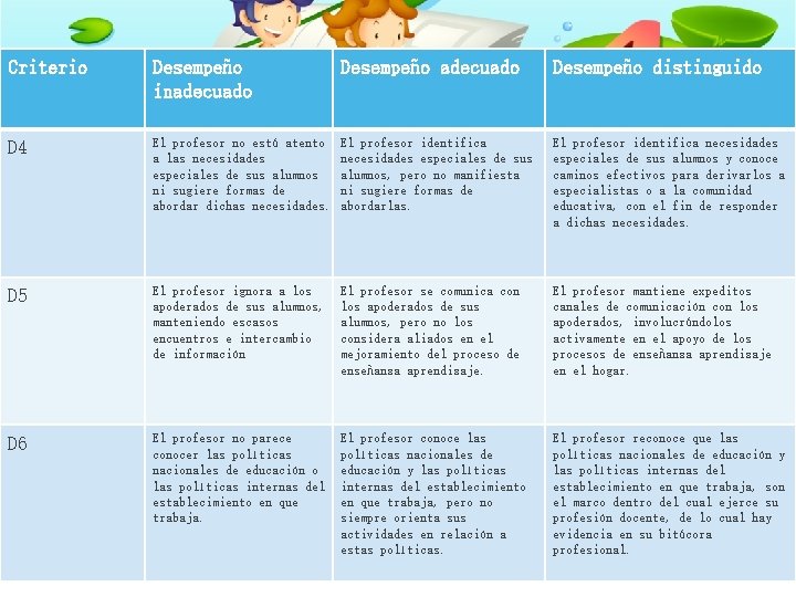 Estndares de desempeo para la formacin inicial docente