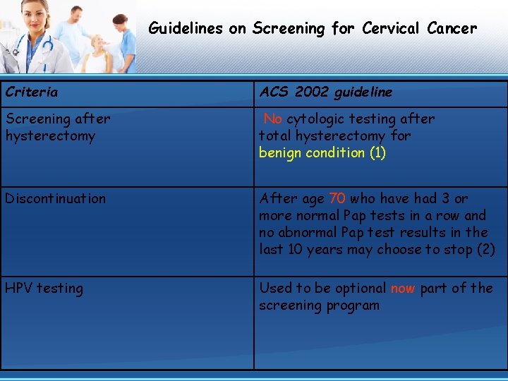 Guidelines on Screening for Cervical Cancer Criteria ACS 2002 guideline Screening after hysterectomy No