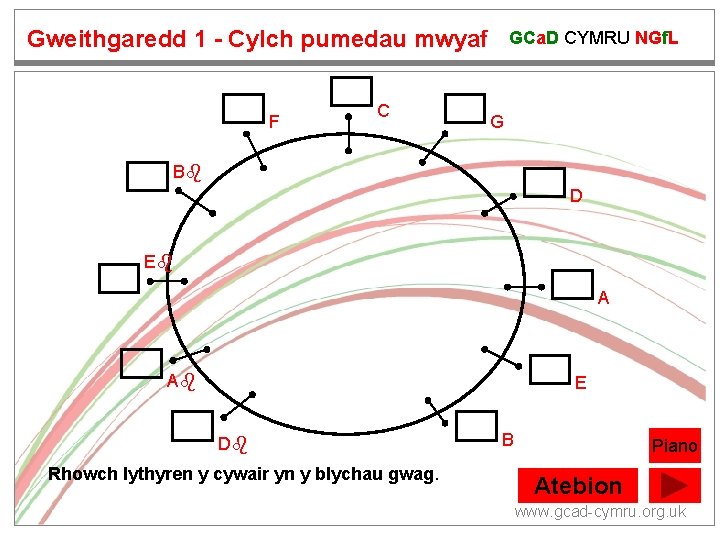 Gweithgaredd 1 - Cylch pumedau mwyaf F C GCa. D CYMRU NGf. L G