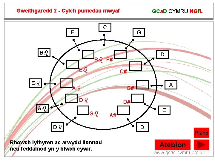 Gweithgaredd 2 - Cylch pumedau mwyaf GCa. D CYMRU NGf. L C F G