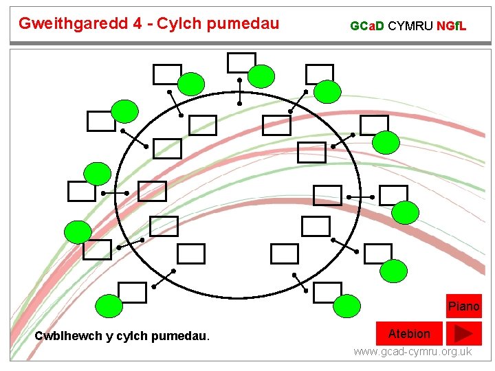 Gweithgaredd 4 - Cylch pumedau GCa. D CYMRU NGf. L Piano Cwblhewch y cylch