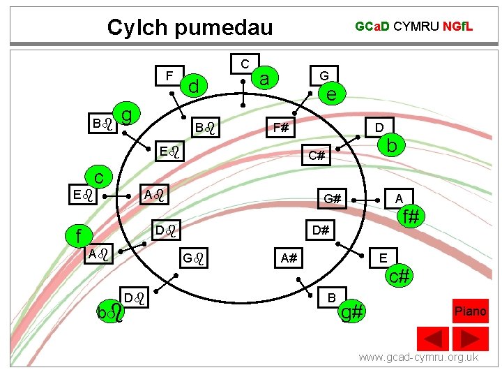 Cylch pumedau F B g C d B GCa. D CYMRU NGf. L a