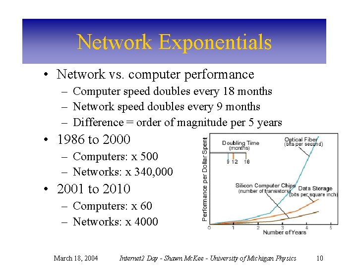 Network Exponentials • Network vs. computer performance – Computer speed doubles every 18 months