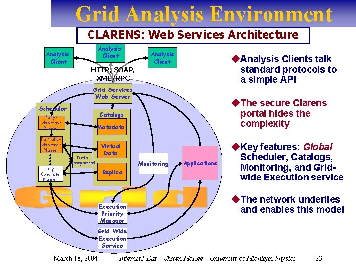 Grid Analysis Environment CLARENS: Web Services Architecture Analysis Client u. Analysis Clients talk standard
