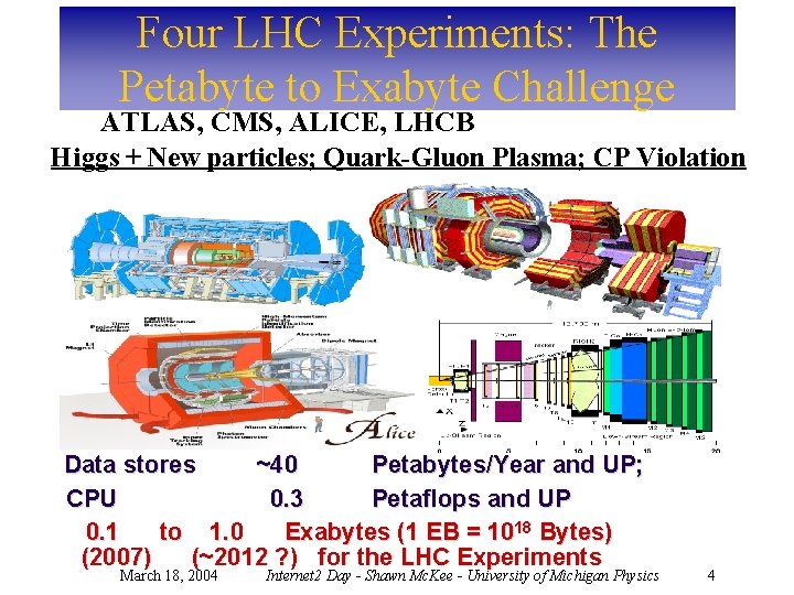 Four LHC Experiments: The Petabyte to Exabyte Challenge ATLAS, CMS, ALICE, LHCB Higgs +