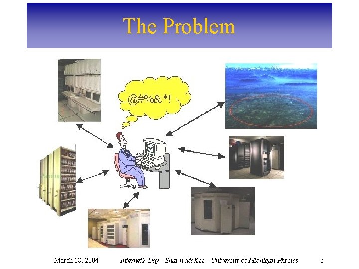 The Problem March 18, 2004 Internet 2 Day - Shawn Mc. Kee - University