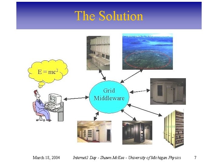 The Solution March 18, 2004 Internet 2 Day - Shawn Mc. Kee - University