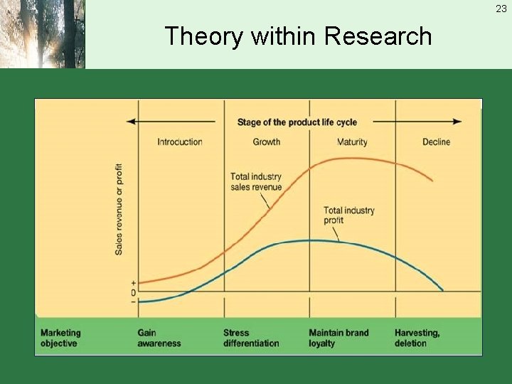 23 Theory within Research 