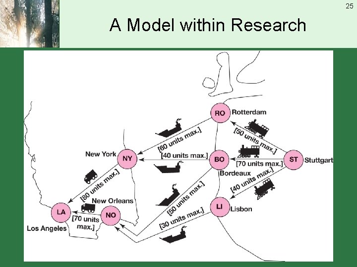 25 A Model within Research 