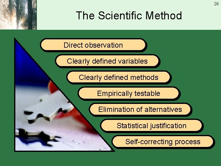 26 The Scientific Method Direct observation Clearly defined variables Clearly defined methods Empirically testable