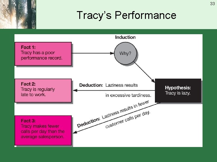 33 Tracy’s Performance 