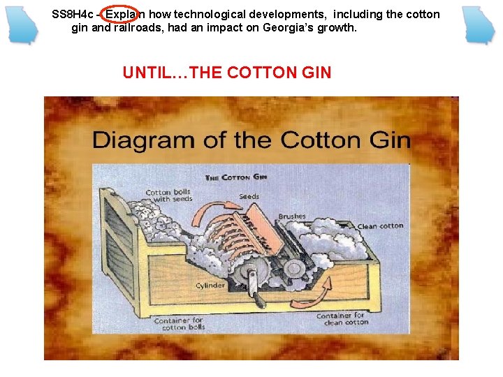 SS 8 H 4 c – Explain how technological developments, including the cotton gin