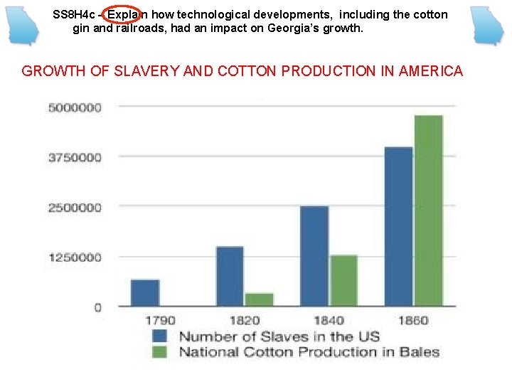 SS 8 H 4 c – Explain how technological developments, including the cotton gin