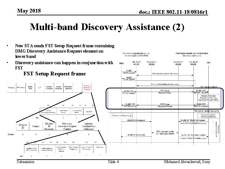 May 2018 doc. : IEEE 802. 11 -18/0816 r 1 Multi-band Discovery Assistance (2)