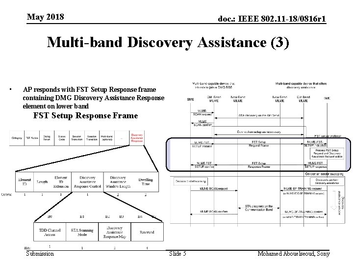 May 2018 doc. : IEEE 802. 11 -18/0816 r 1 Multi-band Discovery Assistance (3)