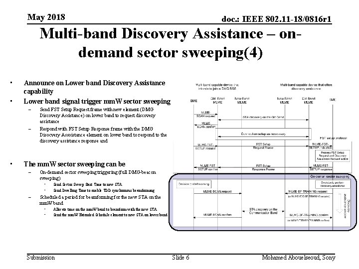May 2018 doc. : IEEE 802. 11 -18/0816 r 1 Multi-band Discovery Assistance – May 2018 doc. : IEEE 802. 11 -18/0816 r 1 Multi-band Discovery Assistance –