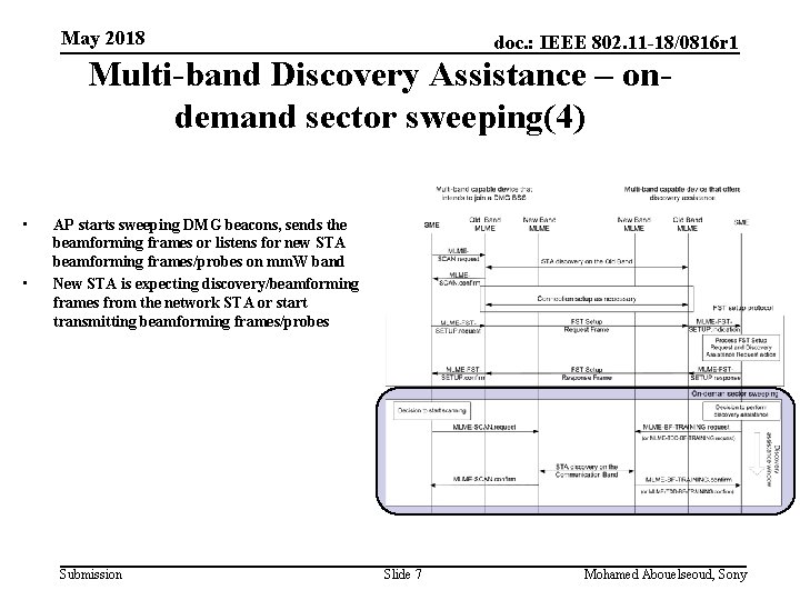 May 2018 doc. : IEEE 802. 11 -18/0816 r 1 Multi-band Discovery Assistance –