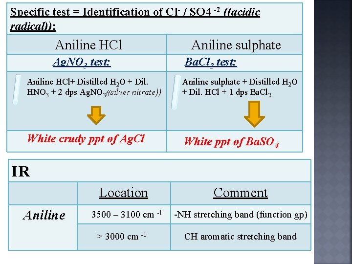 Specific test = Identification of Cl- / SO 4 -2 ((acidic radical)): Aniline HCl