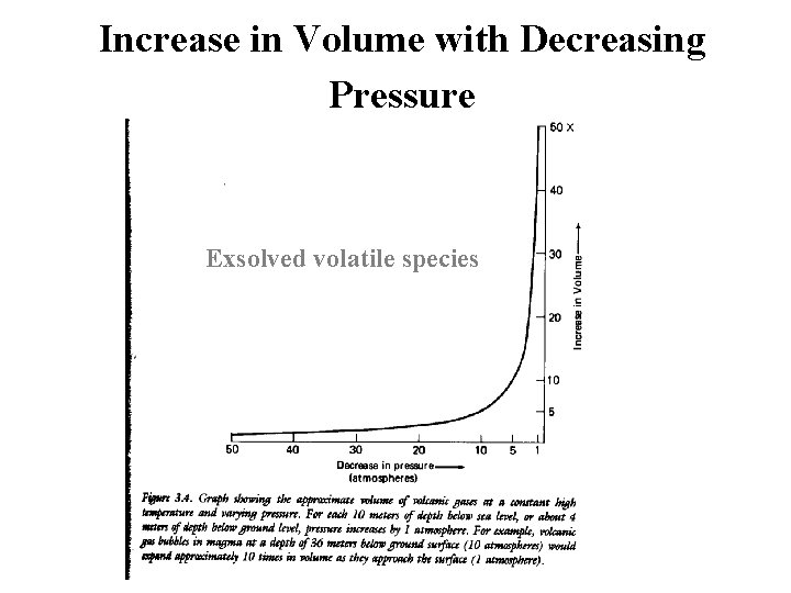 Increase in Volume with Decreasing Pressure Exsolved volatile species 