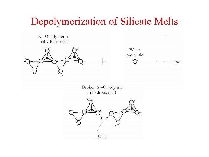 Depolymerization of Silicate Melts 