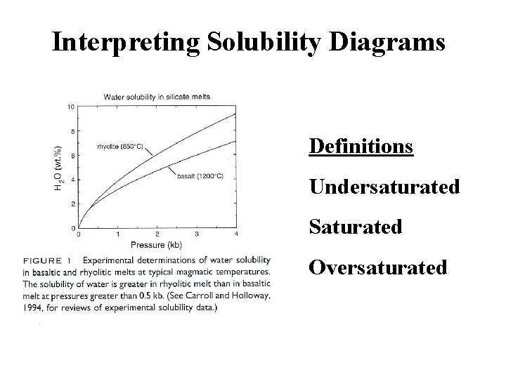 Interpreting Solubility Diagrams Definitions Undersaturated Saturated Oversaturated 