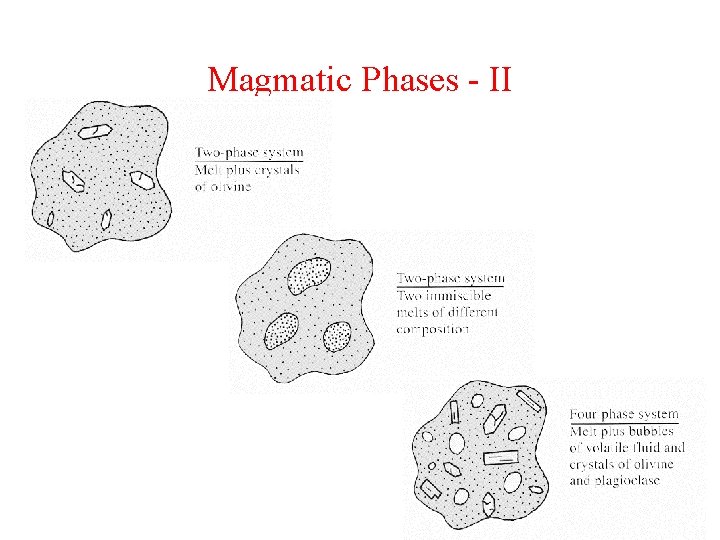 Magmatic Phases - II 