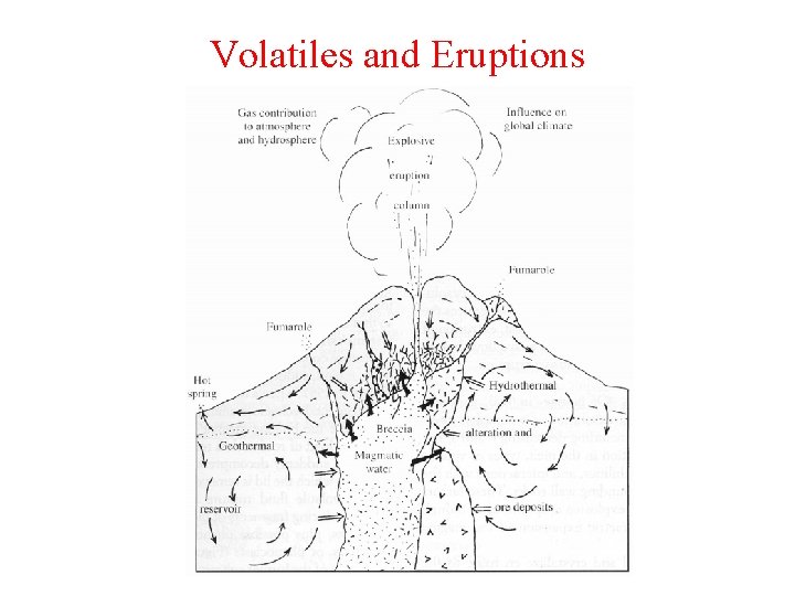 Volatiles and Eruptions 