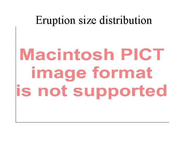 Eruption size distribution 