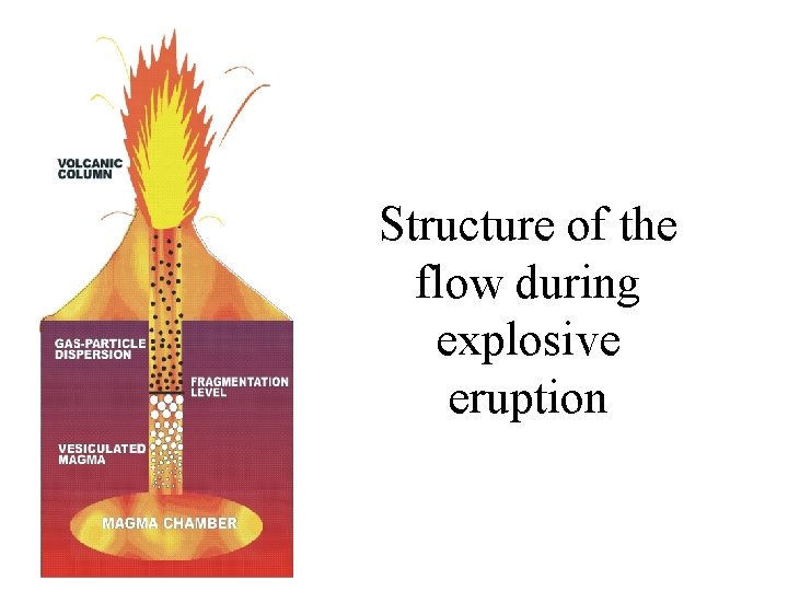 Structure of the flow during explosive eruption 