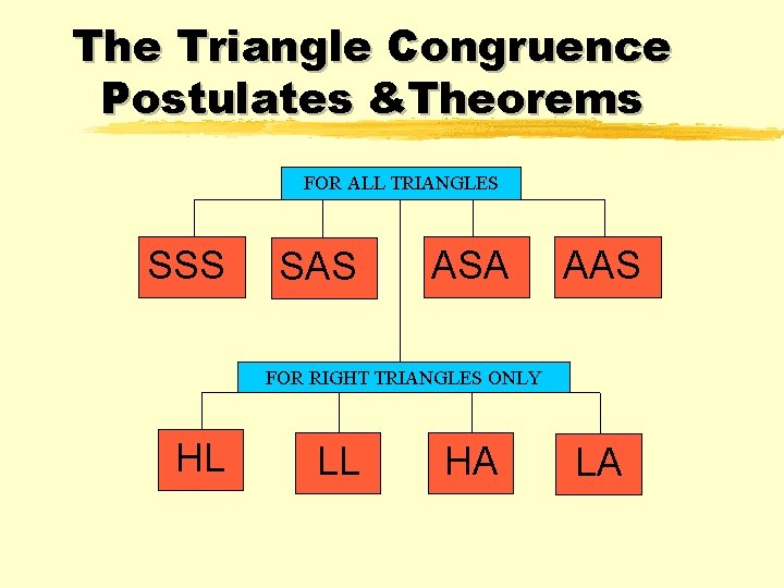 The Triangle Congruence Postulates &Theorems FOR ALL TRIANGLES SSS SAS ASA AAS FOR RIGHT