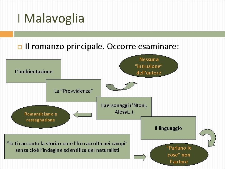 I Malavoglia Il romanzo principale. Occorre esaminare: Nessuna “intrusione” dell’autore L’ambientazione La “Provvidenza” Romanticismo