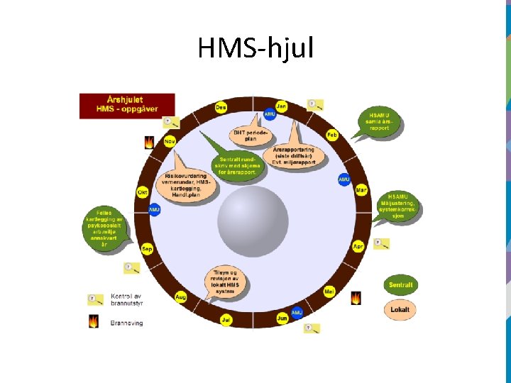 HMS-hjul 