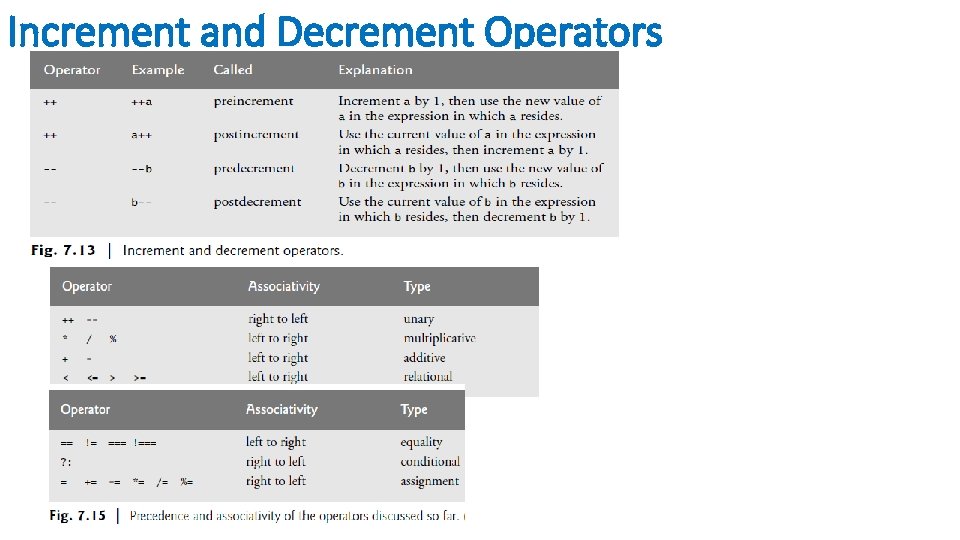 Increment and Decrement Operators Increment and Decrement Operators