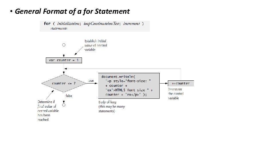 • General Format of a for Statement • General Format of a for Statement