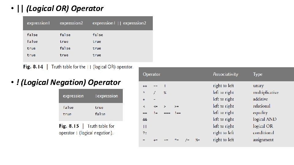 • || (Logical OR) Operator • ! (Logical Negation) Operator • || (Logical OR) Operator • ! (Logical Negation) Operator