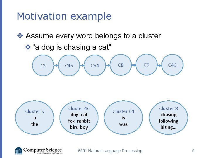 Motivation example v Assume every word belongs to a cluster v “a dog is