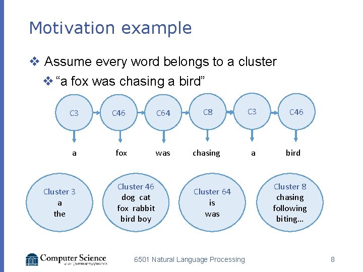 Motivation example v Assume every word belongs to a cluster v “a fox was