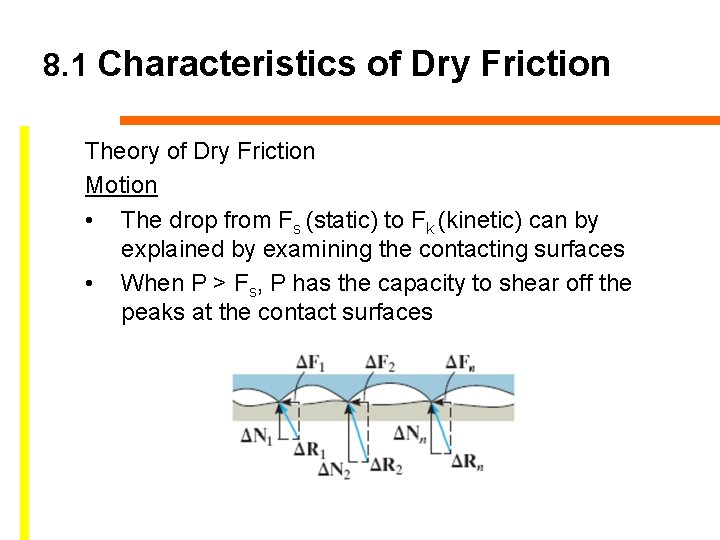 8. 1 Characteristics of Dry Friction Theory of Dry Friction Motion • The drop