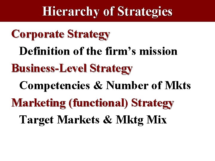 Hierarchy of Strategies Corporate Strategy Definition of the firm’s mission Business-Level Strategy Competencies & Hierarchy of Strategies Corporate Strategy Definition of the firm’s mission Business-Level Strategy Competencies &