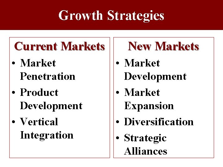 Growth Strategies Current Markets • Market Penetration • Product Development • Vertical Integration New Growth Strategies Current Markets • Market Penetration • Product Development • Vertical Integration New