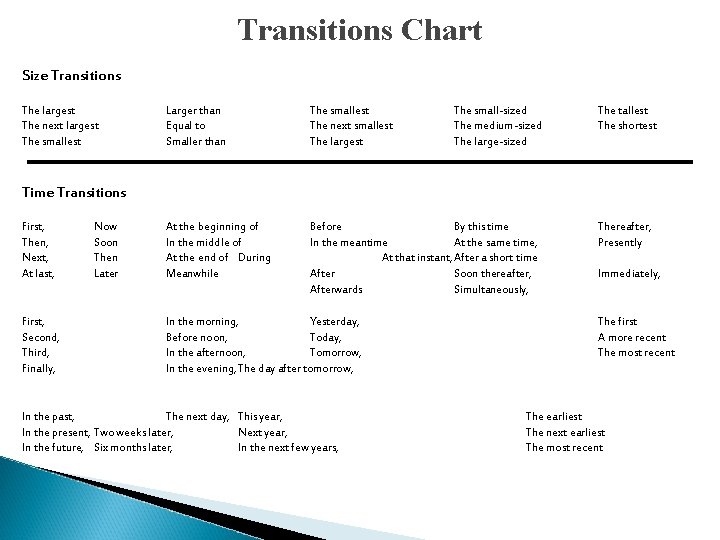 Transitions Chart Size Transitions The largest The next largest The smallest Larger than Equal