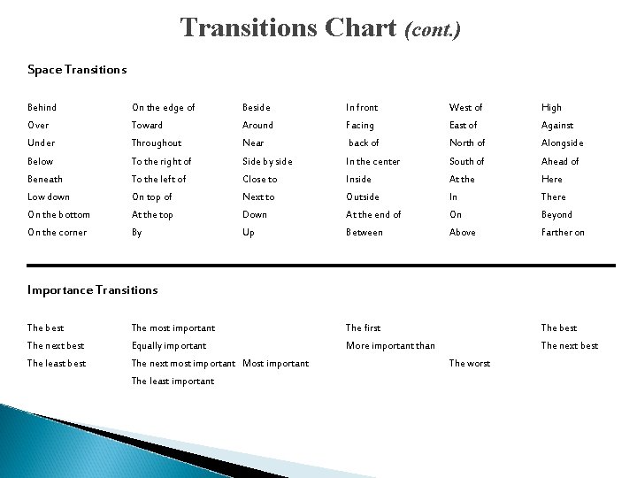 Transitions Chart (cont. ) Space Transitions Behind On the edge of Beside In front