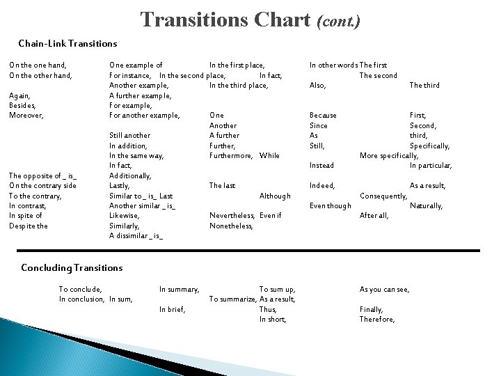 Transitions Chart (cont. ) Chain-Link Transitions On the one hand, On the other hand,