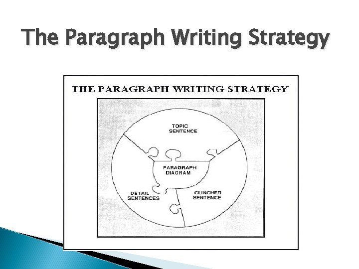 The Paragraph Writing Strategy 