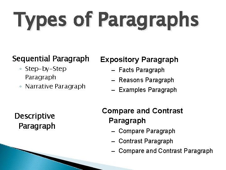 Types of Paragraphs Sequential Paragraph ◦ Step-by-Step Paragraph ◦ Narrative Paragraph Descriptive Paragraph Expository