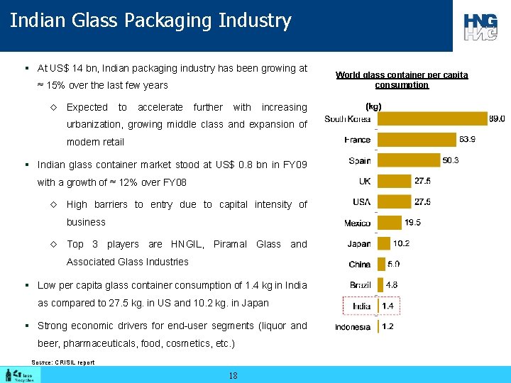 Indian Glass Packaging Industry § At US$ 14 bn, Indian packaging industry has been