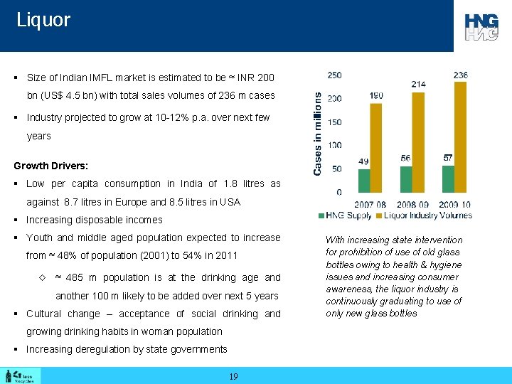 Liquor § Size of Indian IMFL market is estimated to be ≈ INR 200